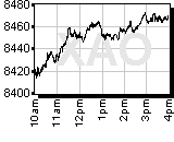 All Ords Chart